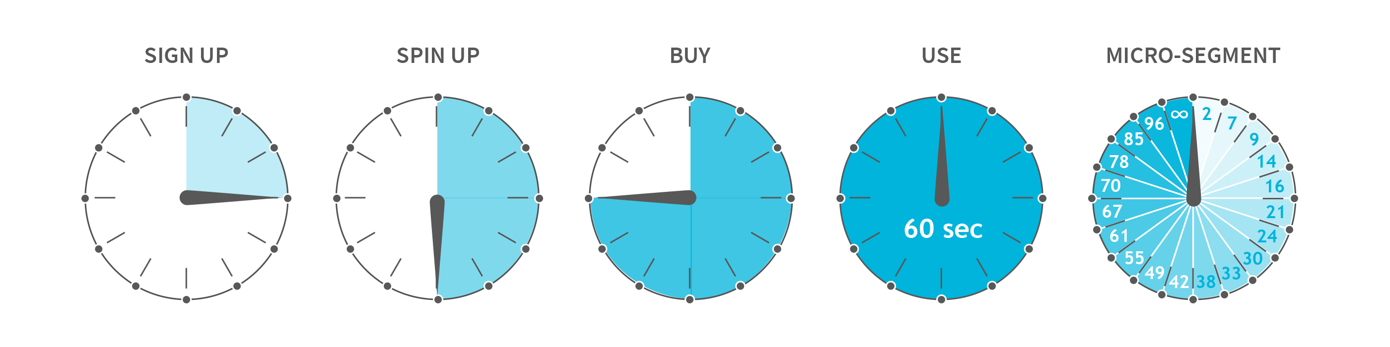 Flexible; easy to purchase, setup, and use.