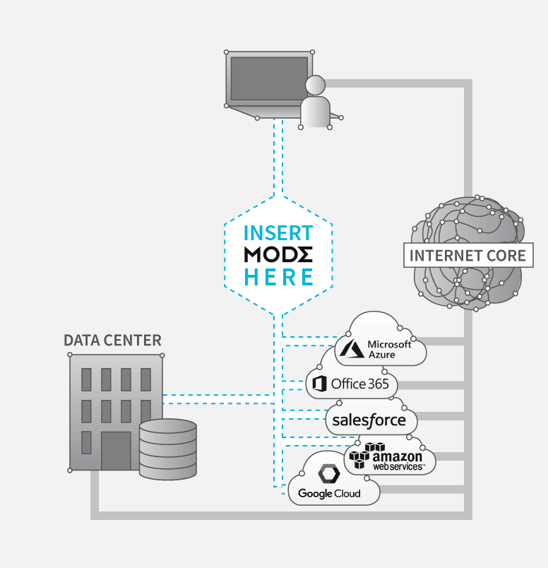 Insert Mode Here - for Cloud Access