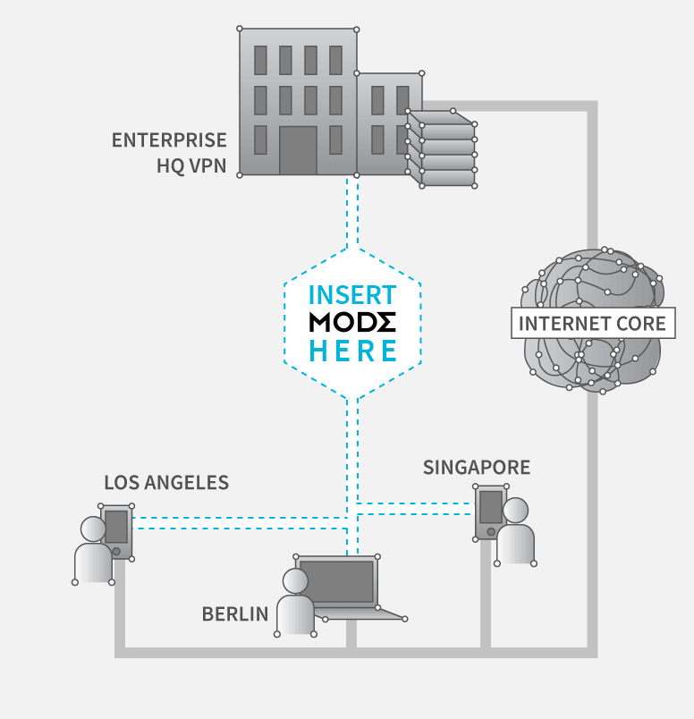 Insert Mode Here - for Remote Access