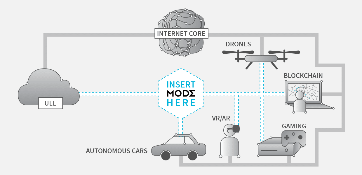 Insert Mode Here - for Ultra Low Latency