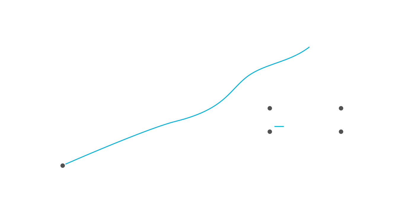Mode HALO supports higher throughput and preserves optimal latencies