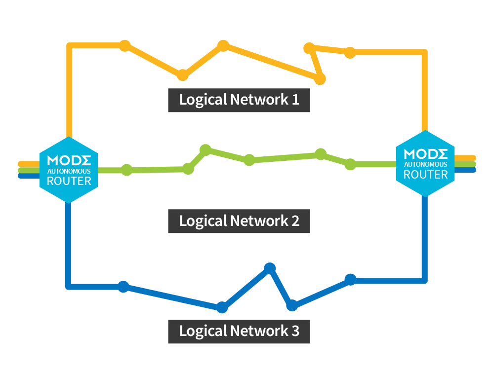 Optimal performance, unified capacity