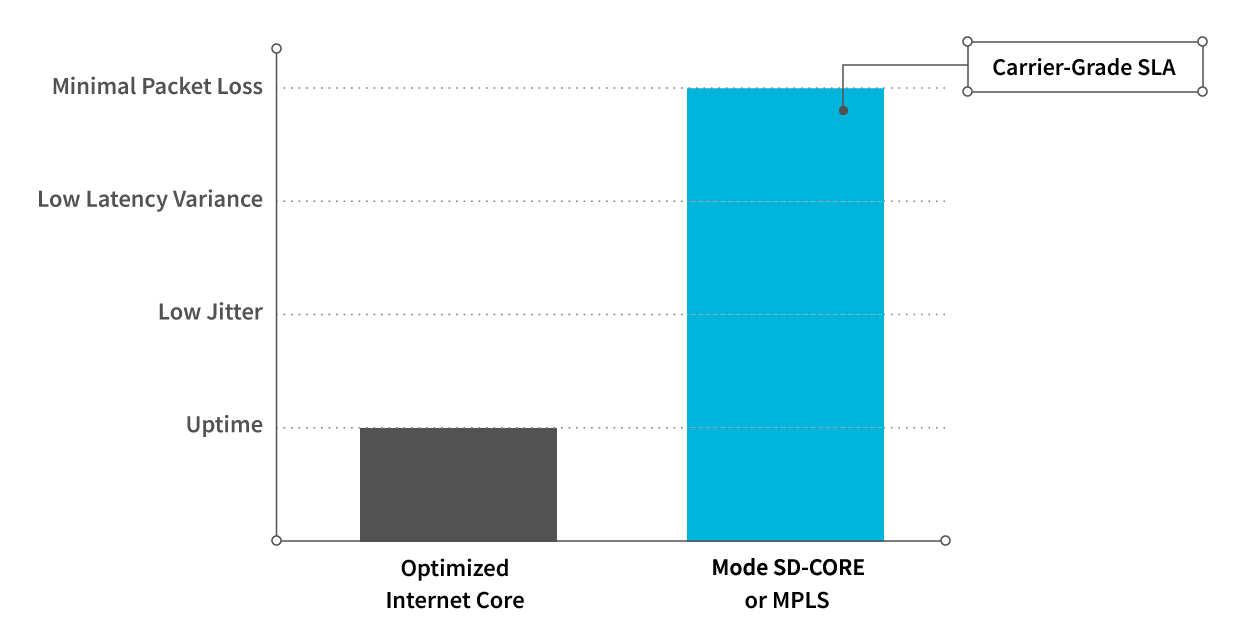 mode_outside_SLA_barChart2