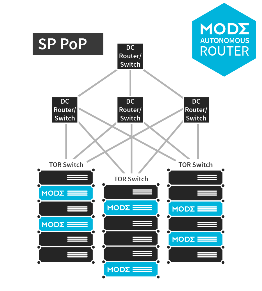 Mode Autonomous Router.